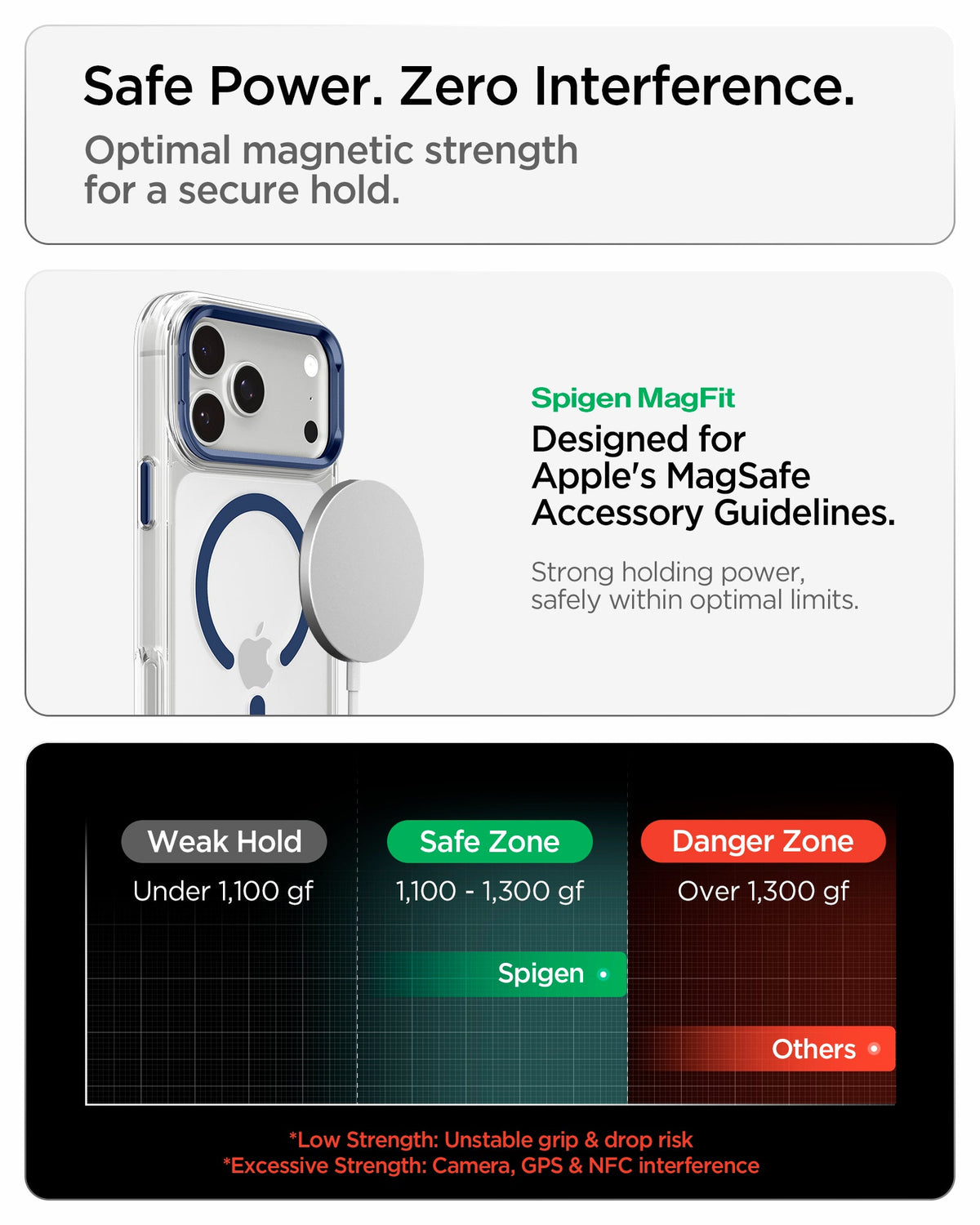ACS11922 - iPhone 18 Pro / iPhone 17 Pro Ultra Hybrid Optik S (Mag Fit) Clear Deep Blue showing magnetic accessory compatibility and a chart comparing optimal magnetic holding strength